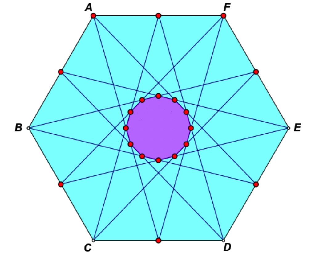 regular hexagon area ratio