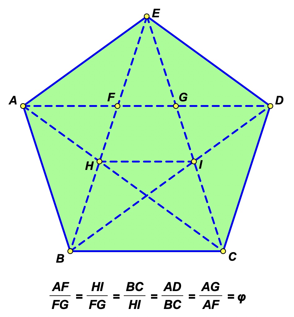regular pentagon golden ratio