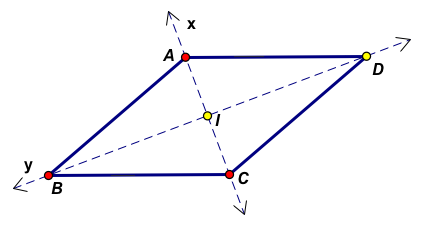 rhombus explanation